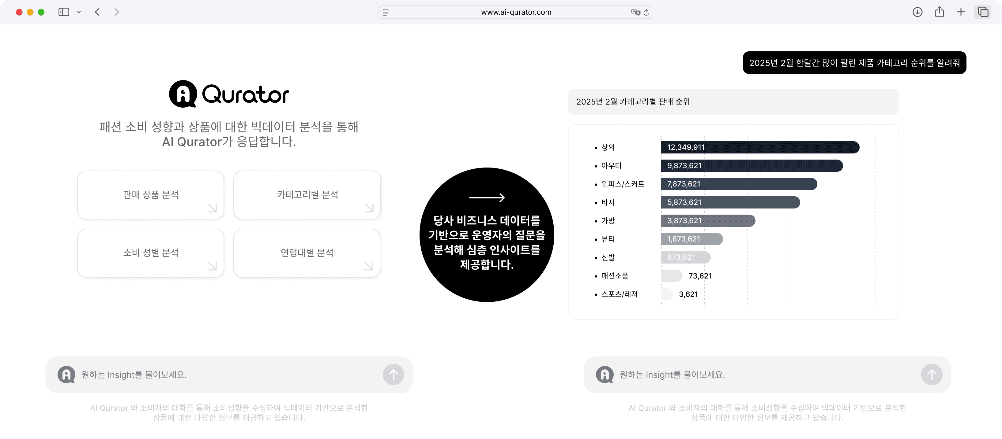 AI 인사이트 대시보드